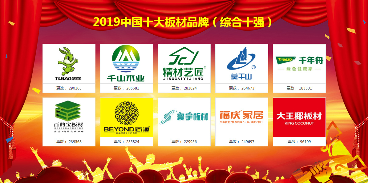 2019中国十大板材品牌总排CQ9电子 CQ9传奇电子行榜公布(图2)