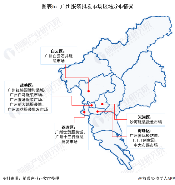 2021年广州市纺织服装行业市场现状与区域布局分析 广州服装批发市场呈现集群化CQ9电子 CQ9传奇电子(图5)