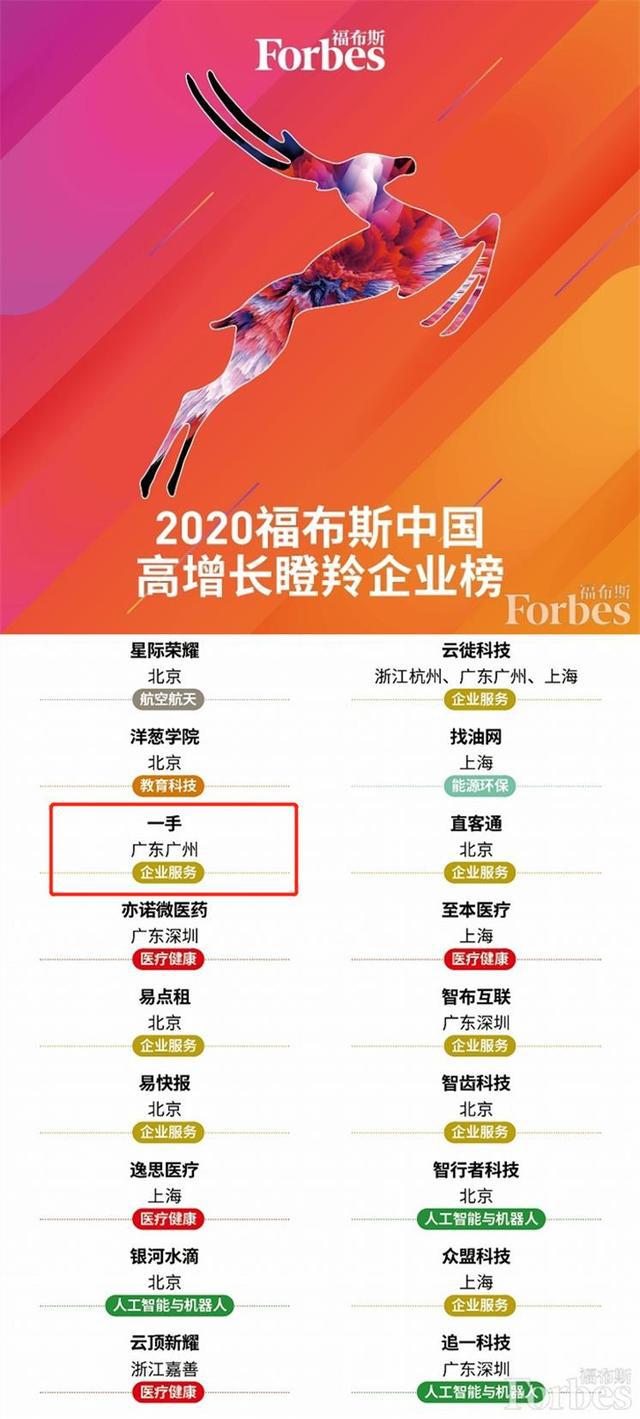 CQ9电子 CQ9传奇电子快时尚女装批发平台一手App荣膺2020福布斯中国高增长瞪羚企业
