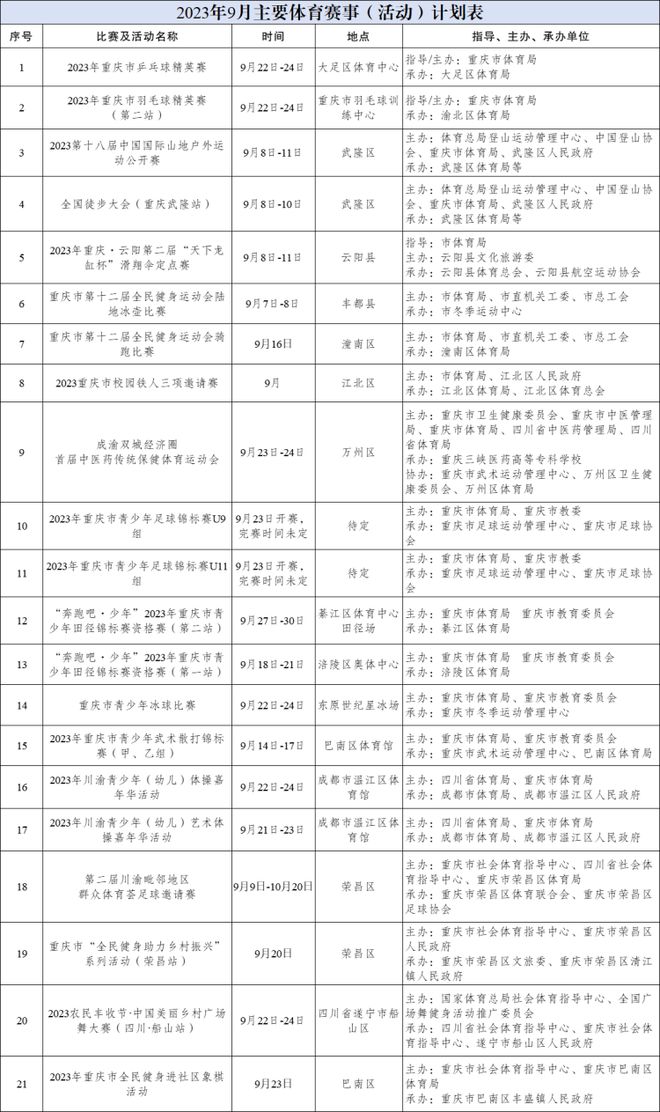 CQ9电子 CQ9传奇电子国际山地户外运动公开赛、川渝青少年艺术体操嘉年华……9月重庆有这些赛事等你来
