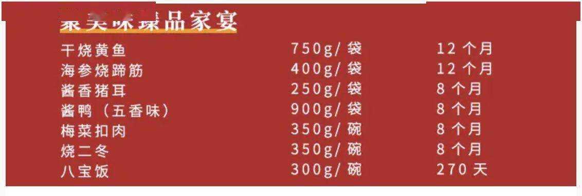 CQ9电子 CQ9传奇电子半成品年夜饭火了动辄一年的保质期你能接受吗？
