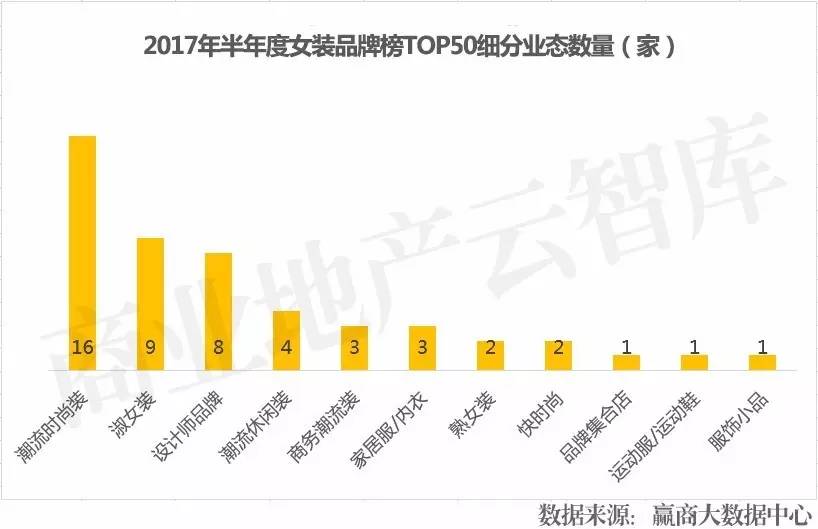 重磅!上半年火了CQ9电子 CQ9传奇电子这50个女装品牌!