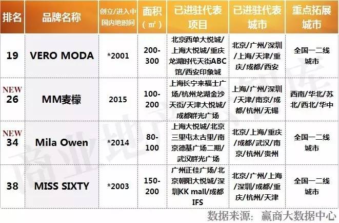 重磅！上半年火了CQ9电子 CQ9传奇电子这50个女装品牌！(图7)