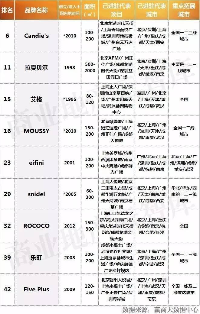 重磅！上半年火了CQ9电子 CQ9传奇电子这50个女装品牌！(图12)