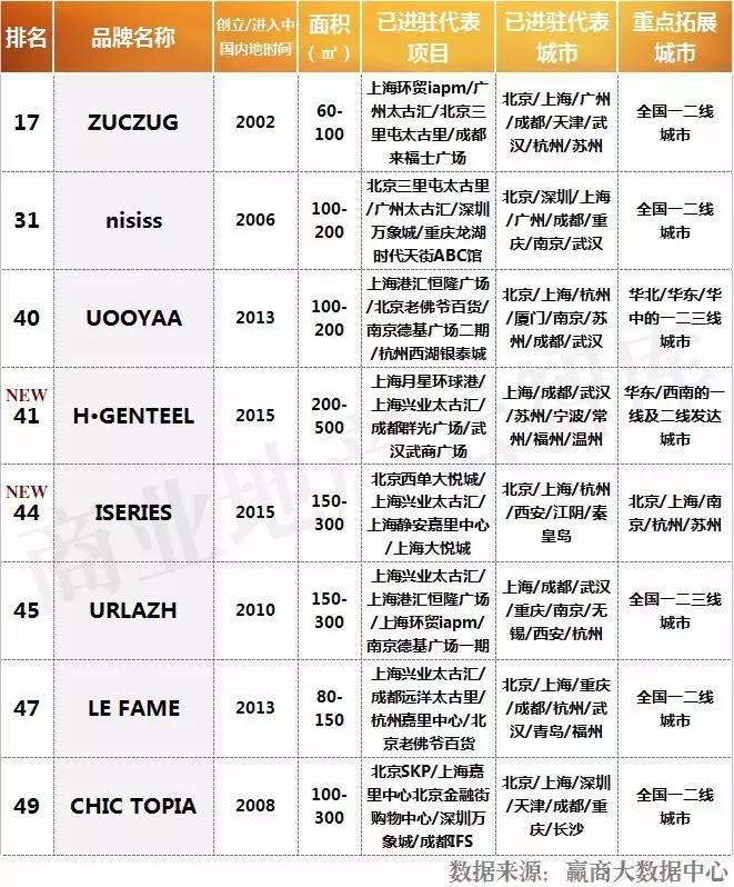 重磅！上半年火了CQ9电子 CQ9传奇电子这50个女装品牌！(图15)