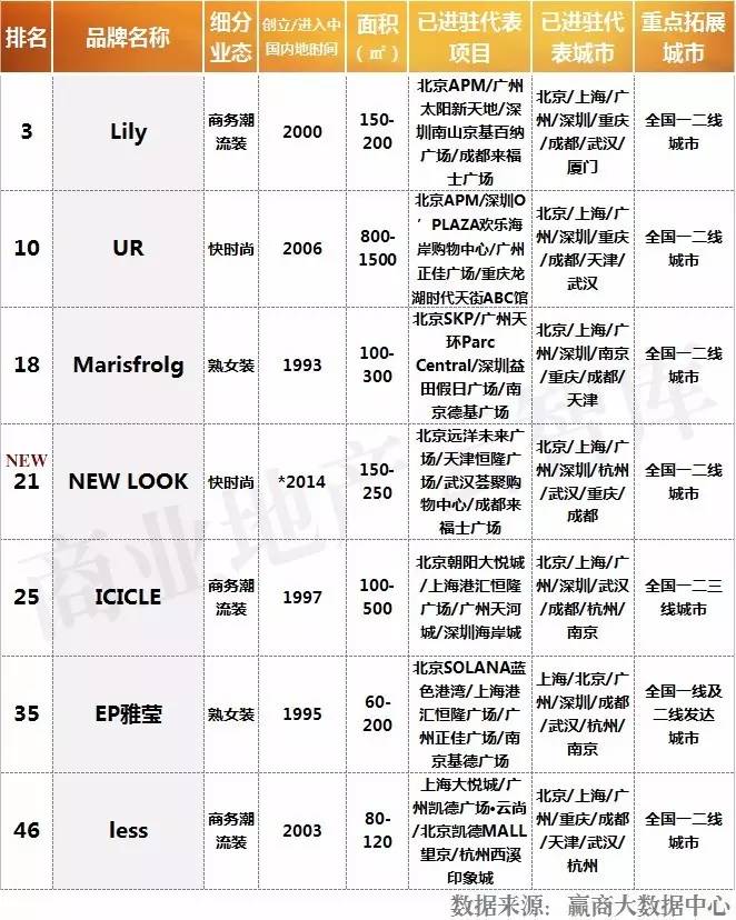 重磅！上半年火了CQ9电子 CQ9传奇电子这50个女装品牌！(图18)