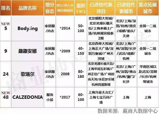 重磅！上半年火了CQ9电子 CQ9传奇电子这50个女装品牌！(图21)