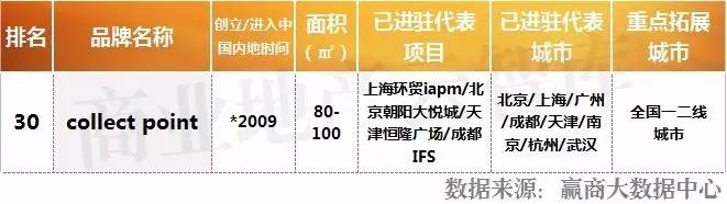 重磅！上半年火了CQ9电子 CQ9传奇电子这50个女装品牌！(图24)