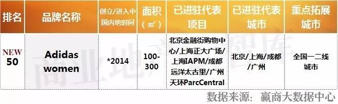 重磅！上半年火了CQ9电子 CQ9传奇电子这50个女装品牌！(图27)