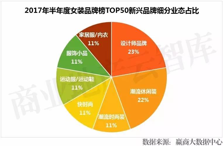 重磅！上半年火了CQ9电子 CQ9传奇电子这50个女装品牌！(图30)