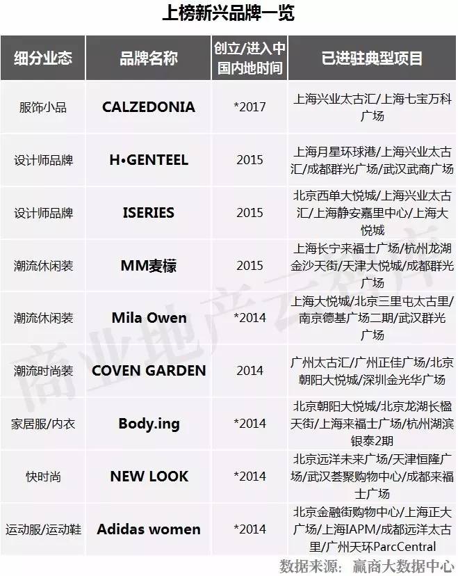 重磅！上半年火了CQ9电子 CQ9传奇电子这50个女装品牌！(图31)