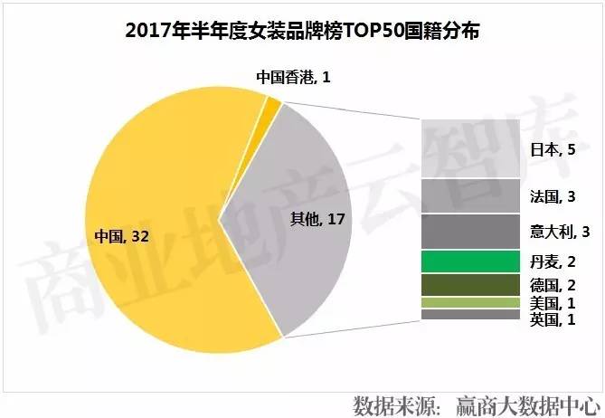 重磅！上半年火了CQ9电子 CQ9传奇电子这50个女装品牌！(图32)