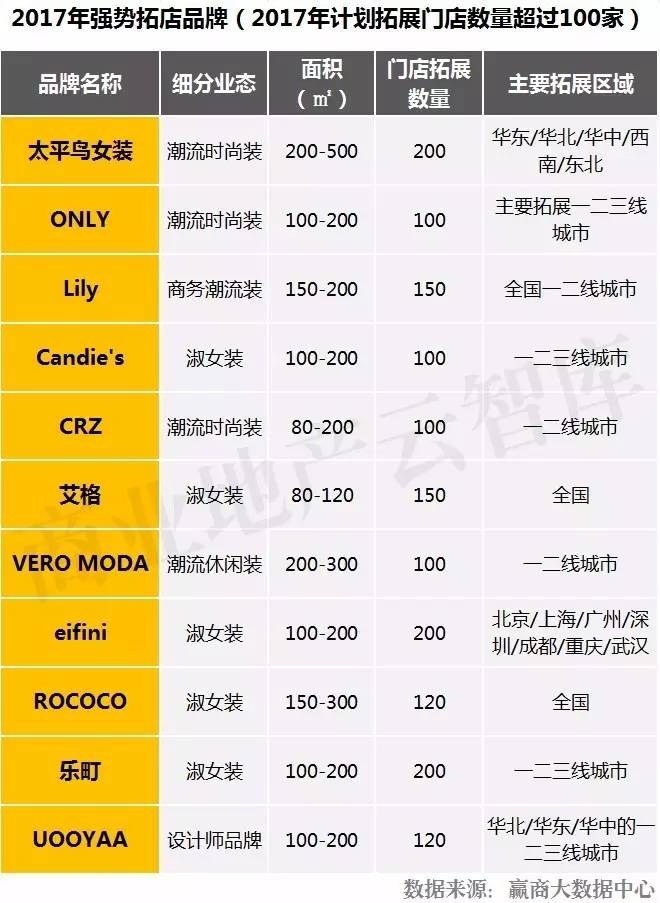 重磅！上半年火了CQ9电子 CQ9传奇电子这50个女装品牌！(图33)
