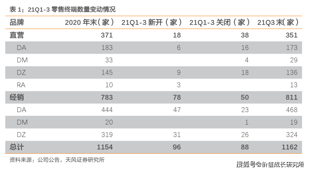 CQ9电子 CQ9传奇电子高端女装界的现金奶牛专柜超级火！(图21)