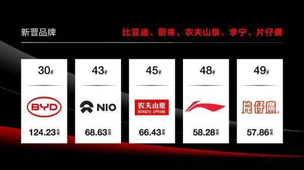 《2022中国最佳品牌排行榜》发布腾讯、阿里巴巴和中国建设银行位列前三CQ9电子 CQ9传奇电子(图2)