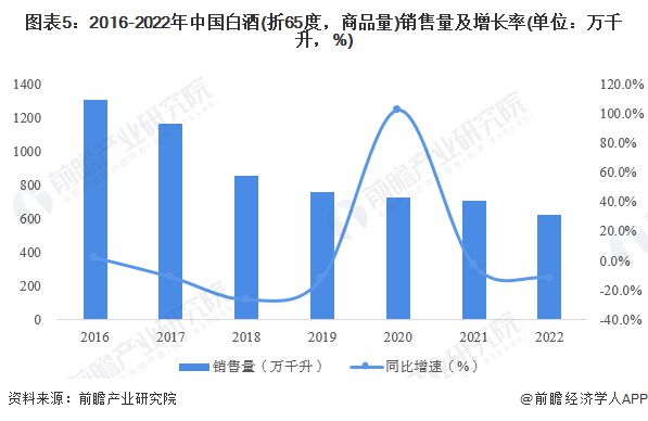 CQ9电子 CQ9传奇电子飞天茅台跌破2600元？老酒收藏专家：十年才涨500元现在的茅台没有任何收藏价值还不如把钱存银行里【附白酒行业发展现状分析】(图2)