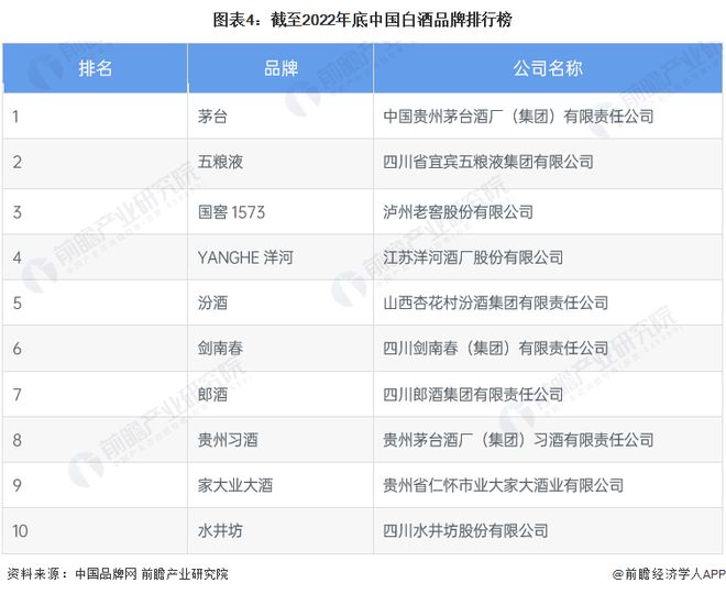 CQ9电子 CQ9传奇电子飞天茅台跌破2600元？老酒收藏专家：十年才涨500元现在的茅台没有任何收藏价值还不如把钱存银行里【附白酒行业发展现状分析】(图3)