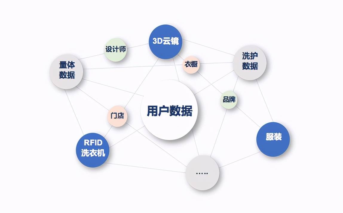 个性化CQ9电子 CQ9传奇电子定制新年新衣 海尔衣联网开启服装定制新时代(图3)