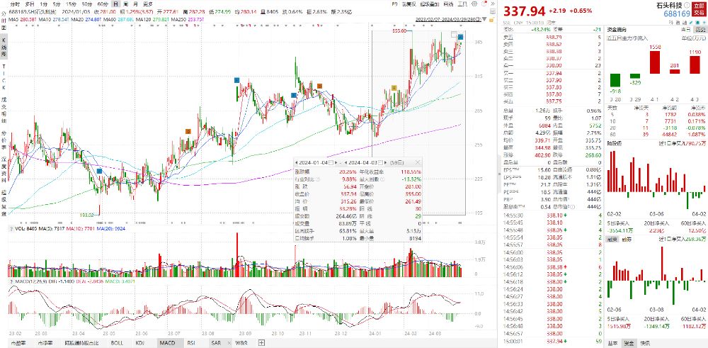 CQ9电子 CQ9传奇电子财报掘金丨这家国内服饰龙头股价“五连阳”当前股息率达5%公司童装品牌去年市场份额第一（附2股）(图3)