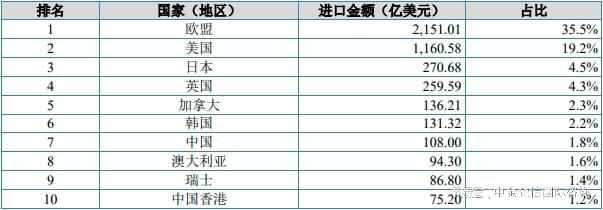 CQ9电子 CQ9传奇电子服装及衣着附件是主要出口品类针织服装及衣着附件出口增长迅猛(图5)