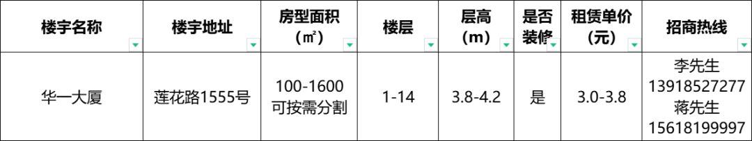 CQ9电子 CQ9传奇电子毗邻轨交花园式办公空间……闵行这些优质楼宇火热招租中！(图2)