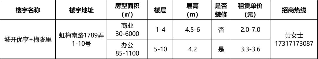 CQ9电子 CQ9传奇电子毗邻轨交花园式办公空间……闵行这些优质楼宇火热招租中！(图4)