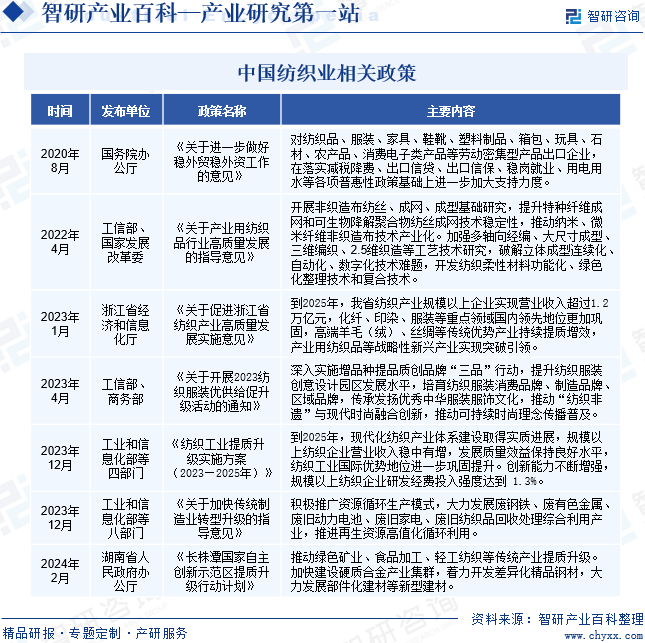 纺织业-产业百科_智研咨询CQ9电子 CQ9传奇电子(图2)