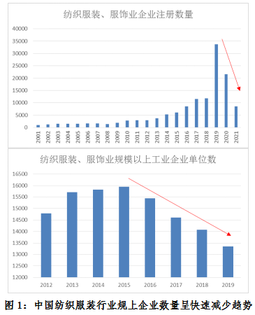 疫情后国内纺织CQ9电子 CQ9传奇电子服装产业的发展思路