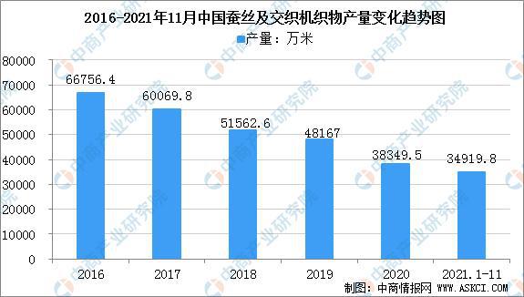 2022年中国纺织服装产业链全CQ9电子 CQ9传奇电子景图上中下游市场及企业剖析(图4)