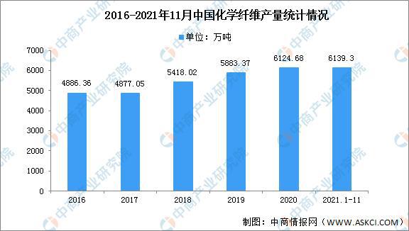 2022年中国纺织服装产业链全CQ9电子 CQ9传奇电子景图上中下游市场及企业剖析(图6)
