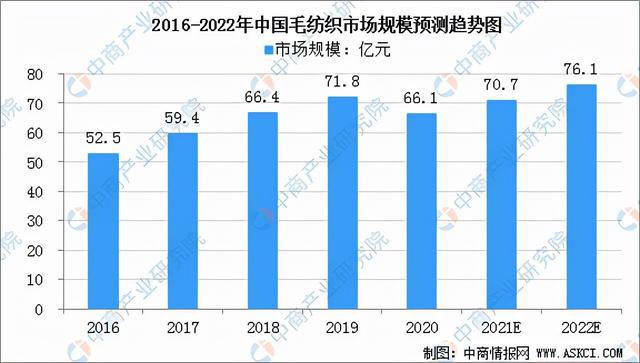 2022年中国纺织服装产业链全CQ9电子 CQ9传奇电子景图上中下游市场及企业剖析(图5)