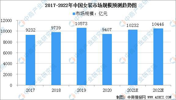 2022年中国纺织服装产业链全CQ9电子 CQ9传奇电子景图上中下游市场及企业剖析(图11)
