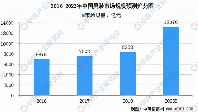 2022年中国纺织服装产业链全CQ9电子 CQ9传奇电子景图上中下游市场及企业剖析(图10)