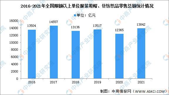2022年中国纺织服装产业链全CQ9电子 CQ9传奇电子景图上中下游市场及企业剖析(图9)