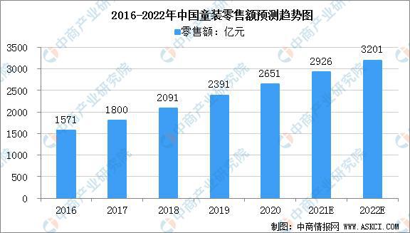 2022年中国纺织服装产业链全CQ9电子 CQ9传奇电子景图上中下游市场及企业剖析(图12)
