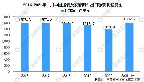 2022年中国纺织服装产业链全CQ9电子 CQ9传奇电子景图上中下游市场及企业剖析(图13)