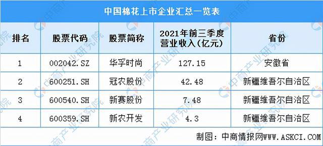 2022年中国家纺CQ9电子 CQ9传奇电子行业产业链全景图上中下游市场及企业剖析(图4)