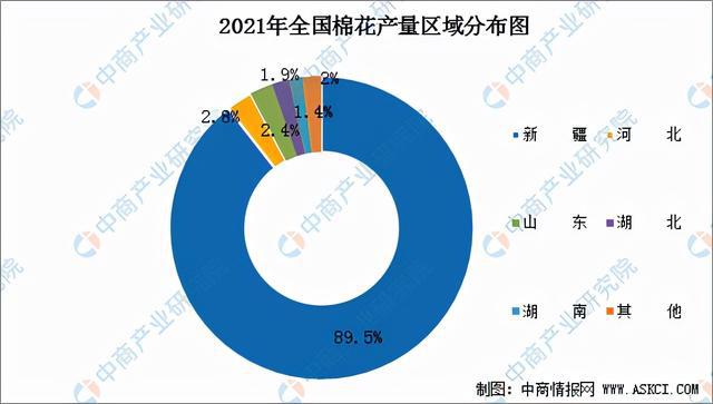 2022年中国家纺CQ9电子 CQ9传奇电子行业产业链全景图上中下游市场及企业剖析(图3)