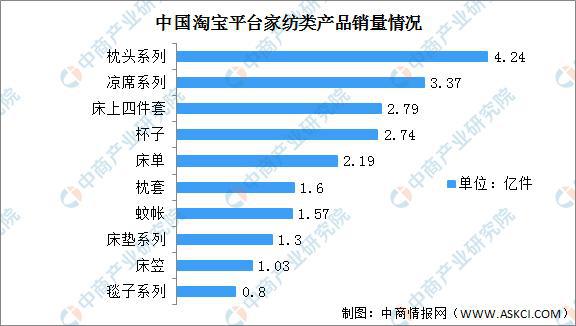 2022年中国家纺CQ9电子 CQ9传奇电子行业产业链全景图上中下游市场及企业剖析(图13)