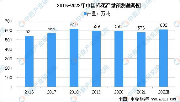 2022年中国家纺CQ9电子 CQ9传奇电子行业产业链全景图上中下游市场及企业剖析(图2)