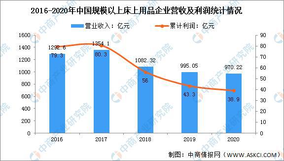 2022年中国家纺CQ9电子 CQ9传奇电子行业产业链全景图上中下游市场及企业剖析(图7)