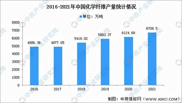 2022年中国家纺CQ9电子 CQ9传奇电子行业产业链全景图上中下游市场及企业剖析(图5)