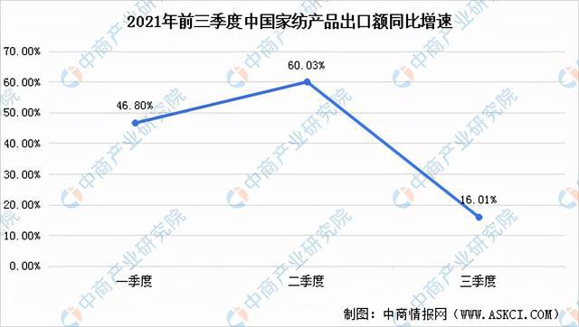 2022年中国家纺CQ9电子 CQ9传奇电子行业产业链全景图上中下游市场及企业剖析(图9)