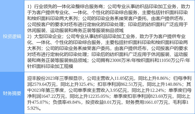 4月17日迎丰股份涨停分析：印染纺织CQ9电子 CQ9传奇电子服装概念热股(图2)