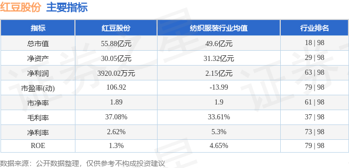 CQ9电子 CQ9传奇电子异动快报：红豆股份（600400）4月16日14点19分触及跌停板(图2)