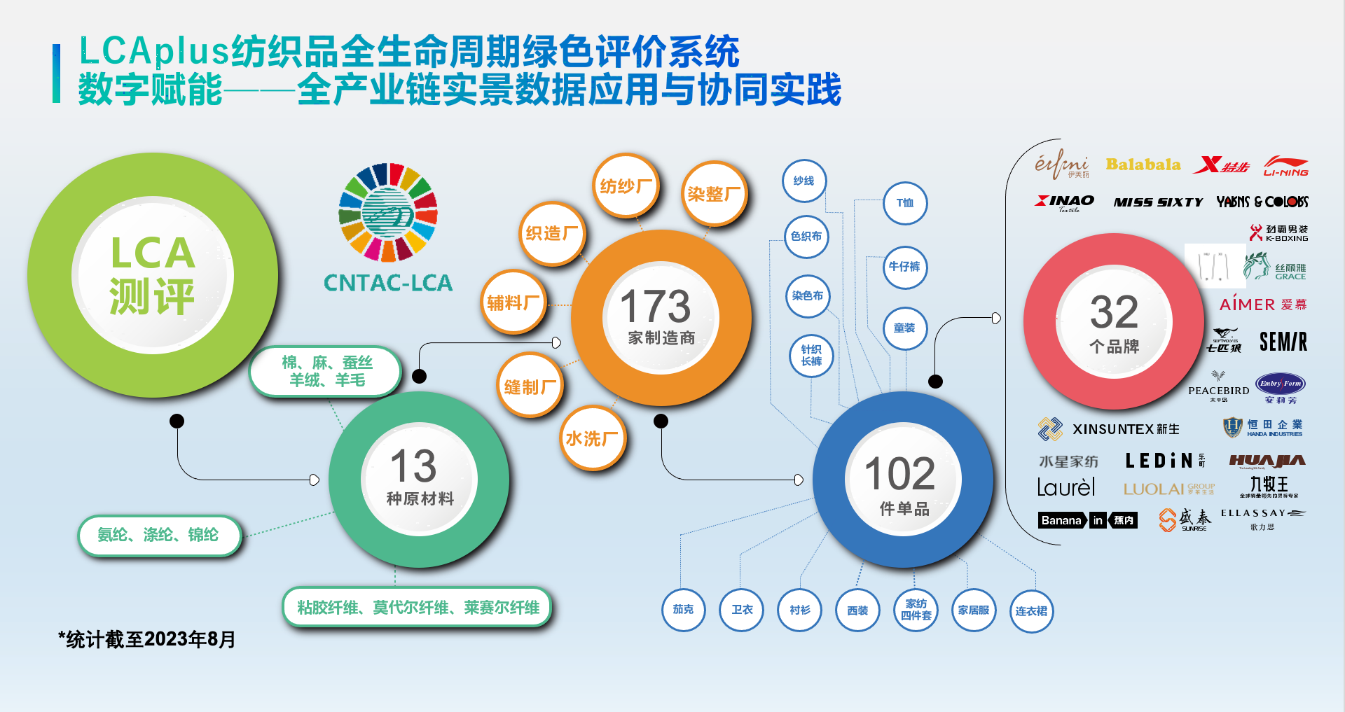 中国纺织工CQ9电子 CQ9传奇电子业联合会发布纺织品全生命周期绿色评价平台(图3)