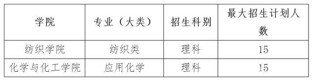 CQ9电子 CQ9传奇电子上海插班生-2022年上海插班生报名条件及备考建议(图4)