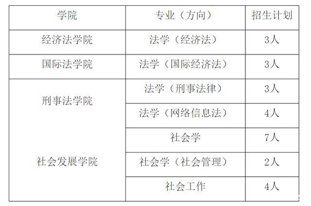 CQ9电子 CQ9传奇电子上海插班生-2022年上海插班生报名条件及备考建议(图6)