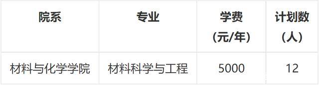 CQ9电子 CQ9传奇电子上海插班生-2022年上海插班生报名条件及备考建议(图8)