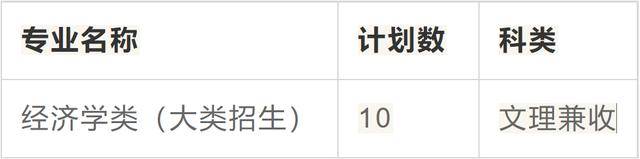 CQ9电子 CQ9传奇电子上海插班生-2022年上海插班生报名条件及备考建议(图10)